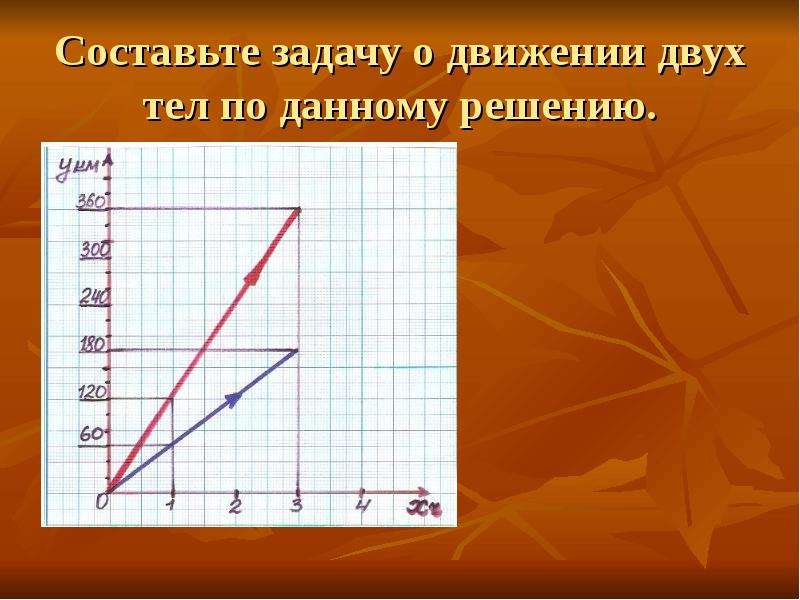 Схема решения текстовых задач