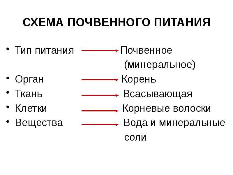 Схема воздушного питания