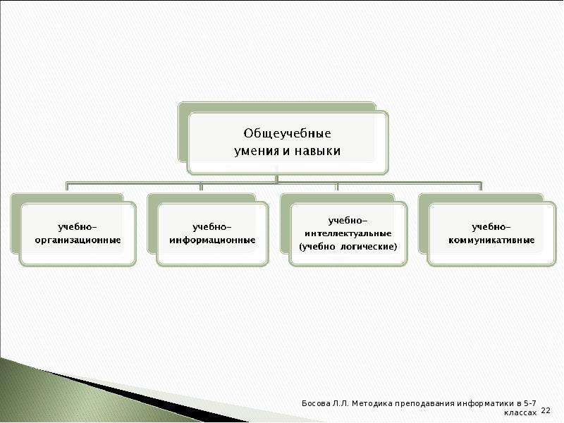 Методика преподавания информатики презентация