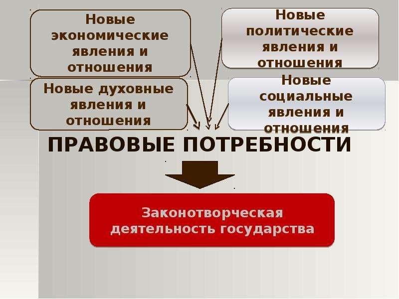 Правотворчество презентация тгп