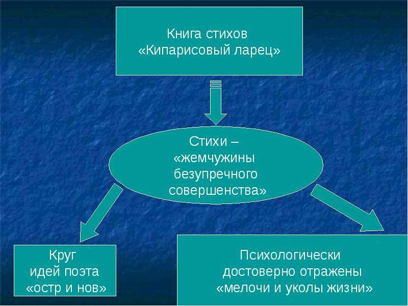 Иннокентий сосин презентация