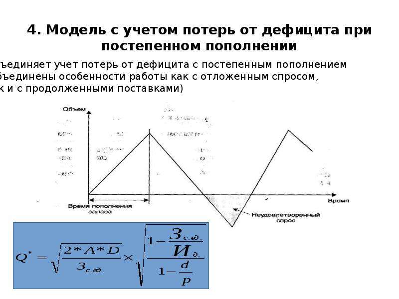 Оптимальный запас заказа. Модель с учетом потерь от дефицита. Модель с постепенным пополнением запасов. Модель, учитывающая потери от дефицита продукции:. Модель с учетом потерь от замороженного капитала.