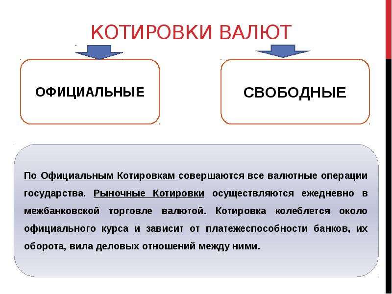 Котировка это. Котировки валют. Валютная котировка. Валютный курс котировка валют это. Понятие валюты презентация.