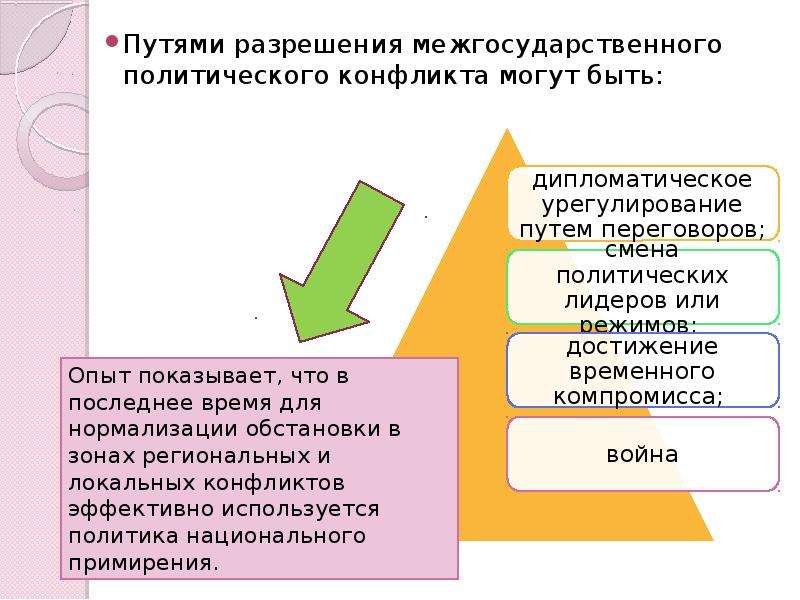 План егэ политический конфликт