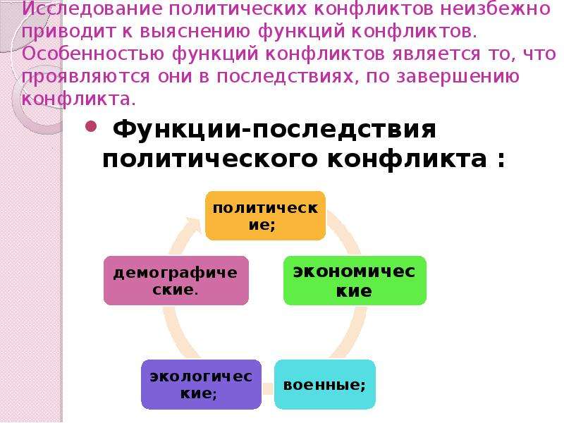 Политические опросы. Последствия политических конфликтов. Функции политического конфликта. Позитивные последствия политических конфликтов. Функции Полит конфликтов.