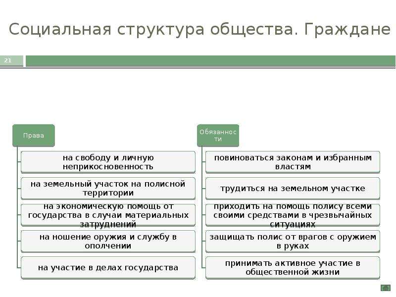 История государства и права зарубежных стран в схемах