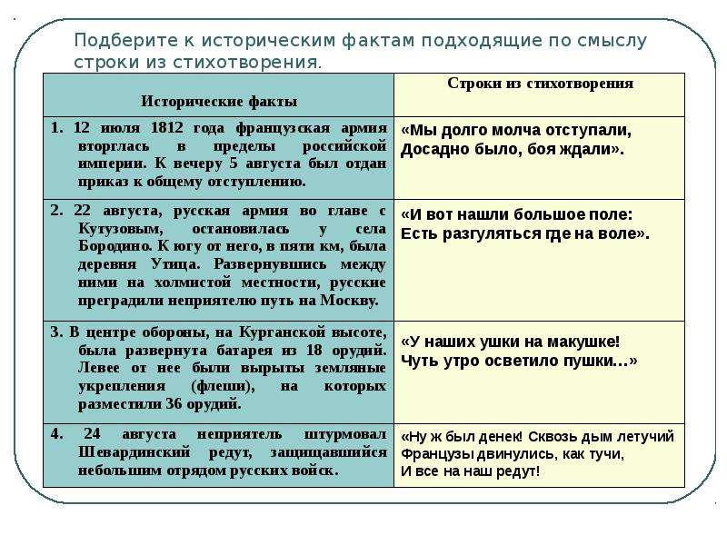 План бородино 5 класс по литературе цитатный