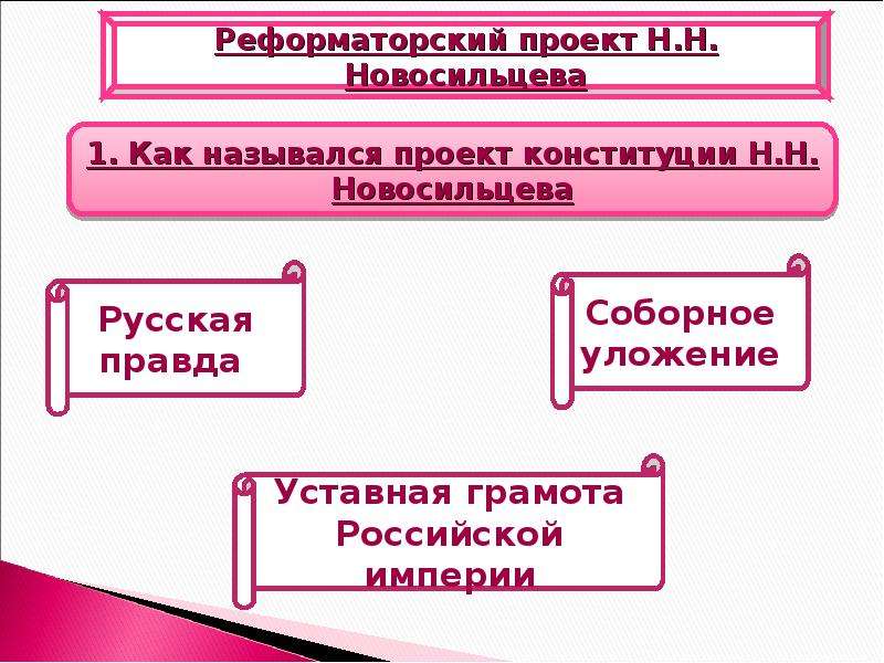 Проект новосильцева. Реформаторский проект Новосильцева. Кластер по теме Реформаторский проект Новосильцева. Реформаторский проект Новосильцева последствия 1815-1825.