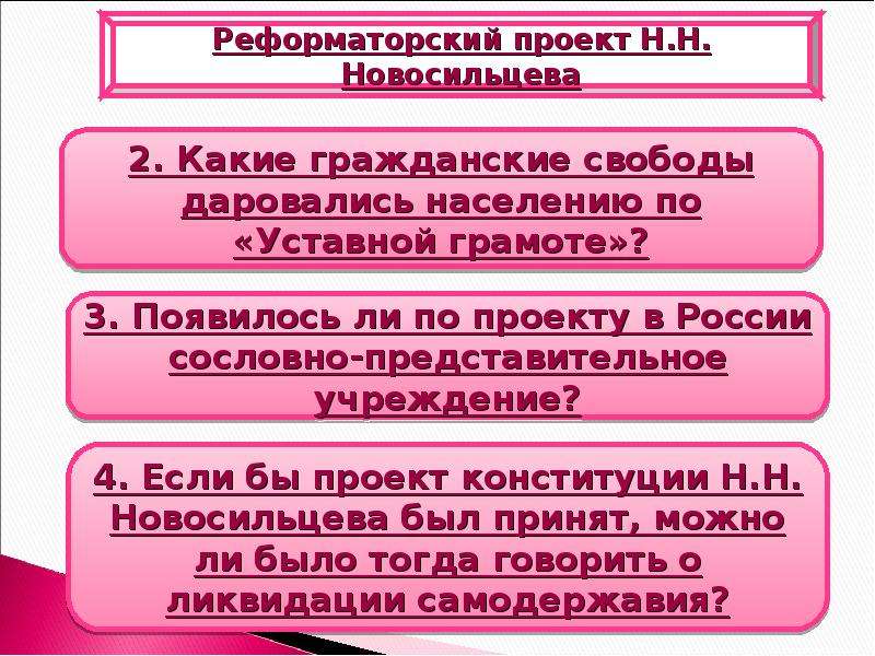 Реформаторский проект новосильцева проект