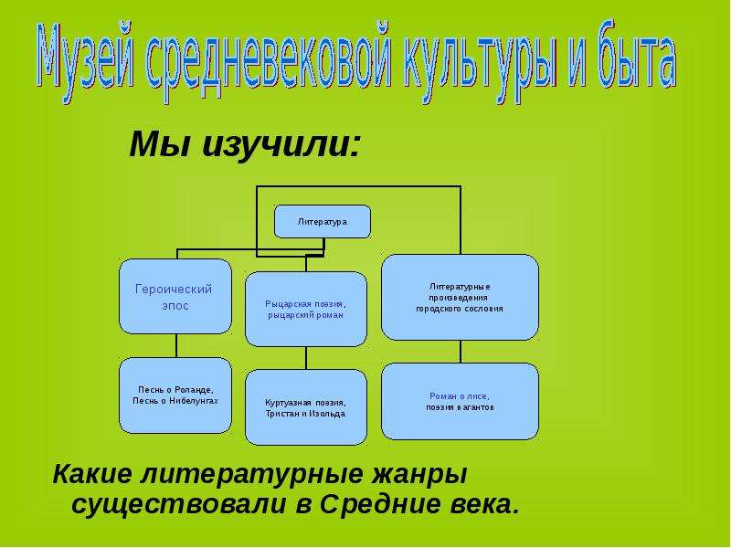 Какие литературные. Какие бывают детские Жанры литературные. Какие Жанры литературы были распространены в средневековье. Какие есть Жанры книг. Какие литературные игры существуют.