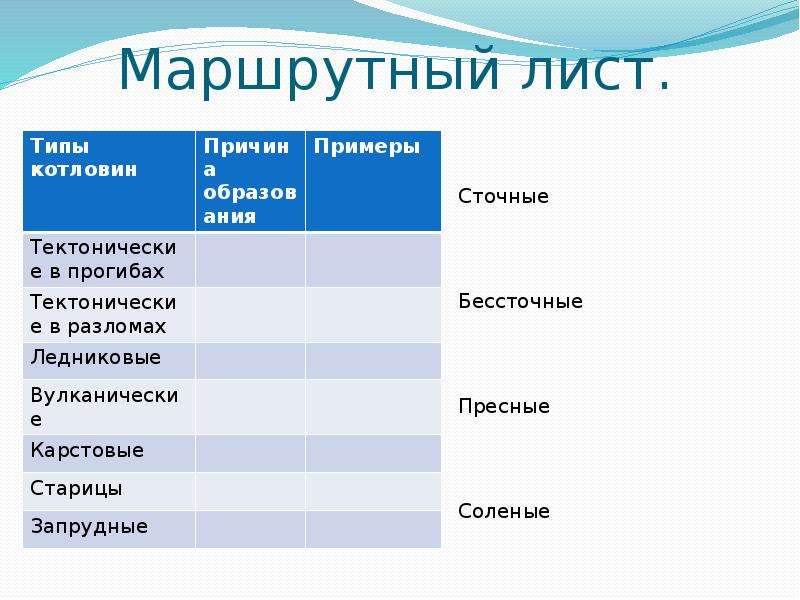 Маршрутный лист. Маршрутный лист лист. Маршрутный лист по географии. Маршрутный лист для урока биологии. Маршрутный лист урока географии.