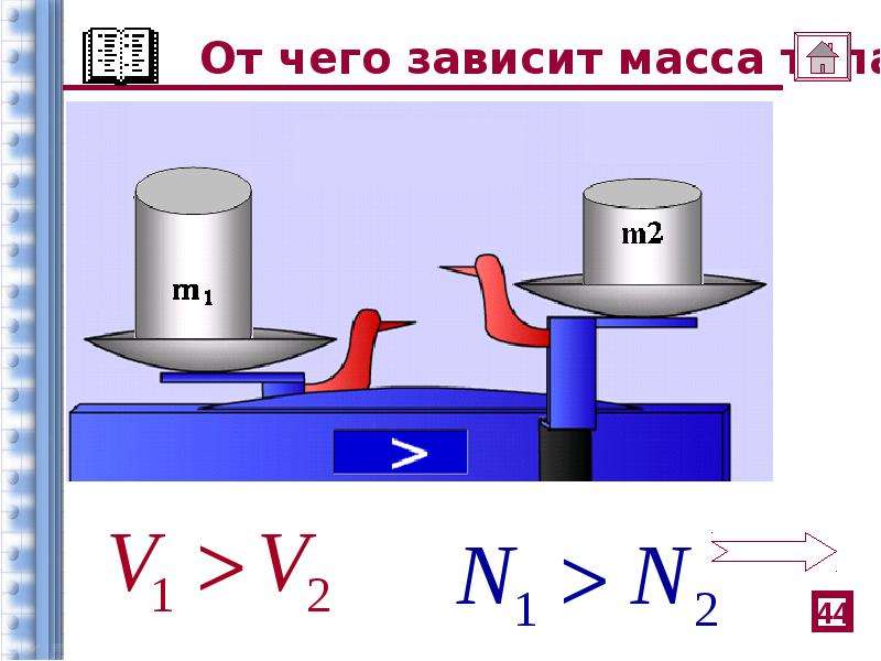 Масса 2. От чего зависит масса. От чего зависит масса тела. Масса тела зависит от. От чего зависит масса тела физика.