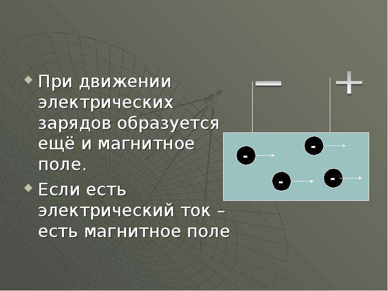 Вокруг движущегося электрического заряда существует поле