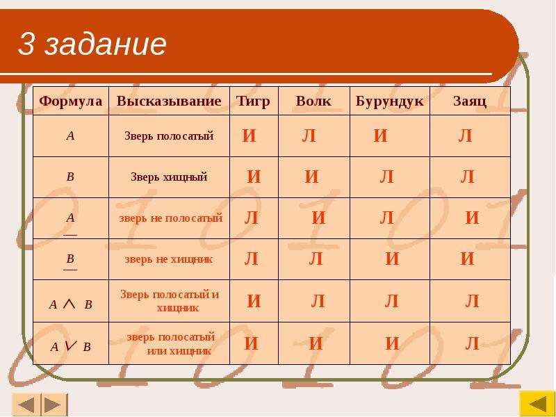 Таблица истинности информатика презентация