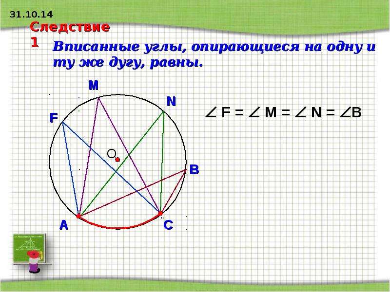 Вписанные углы опирающиеся на 1 дугу равны. Следствие 1 вписанные углы опирающиеся на одну и ту же дугу равны. Следствия о вписанном угле. Теорема о вписанных углах опирающихся на одну и ту же дугу. Вписанные углы опирающиеся на одну и туже дугу равны.