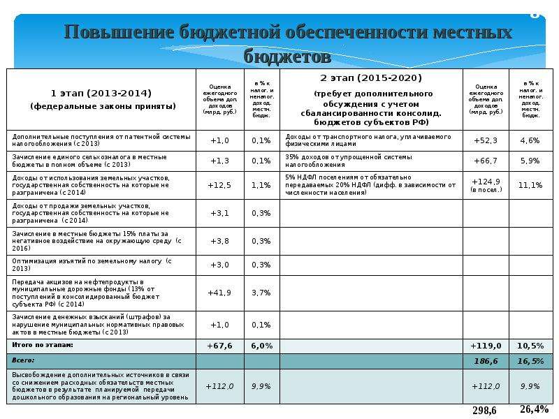 Нормативы бюджета. Бюджетная обеспеченность рассчитывается как. Местный бюджет пример. Бюджетная обеспеченность формула. Как считается бюджетная обеспеченность.