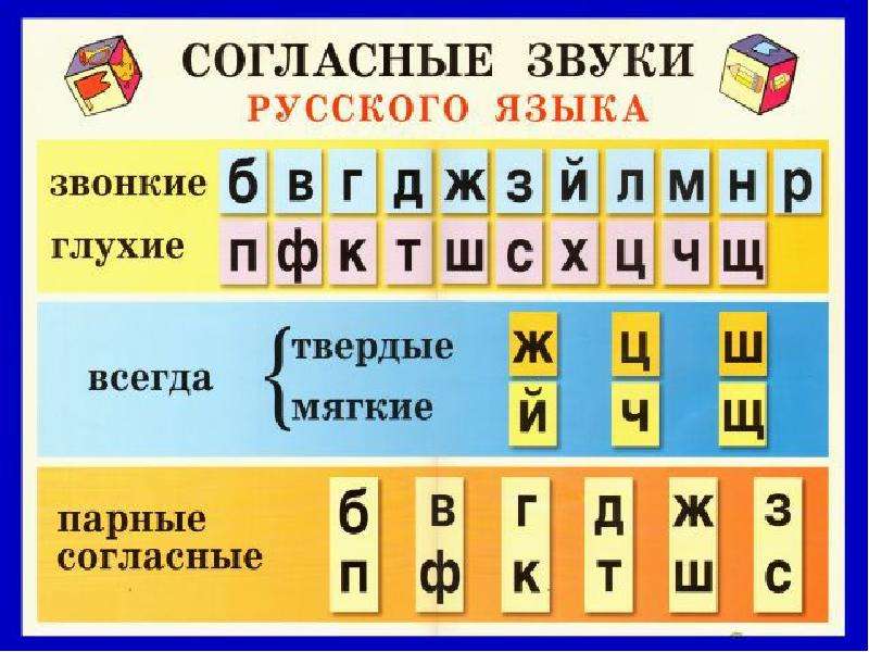 Презентация по русскому языку звуки и буквы