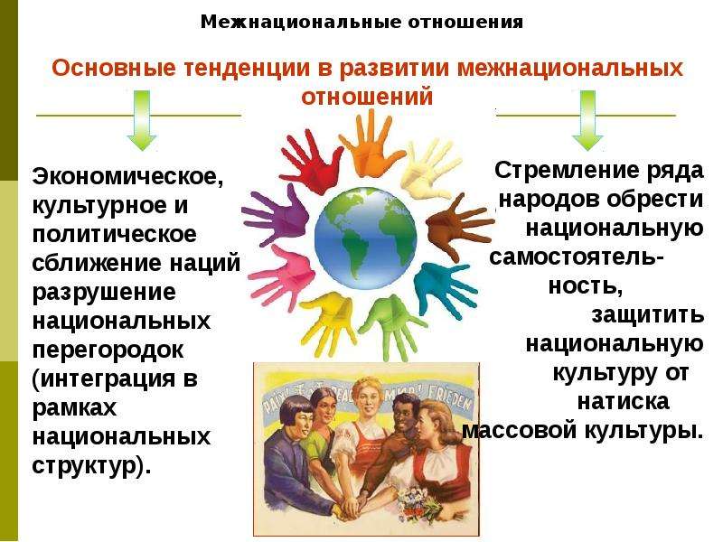 Презентация на тему социальная