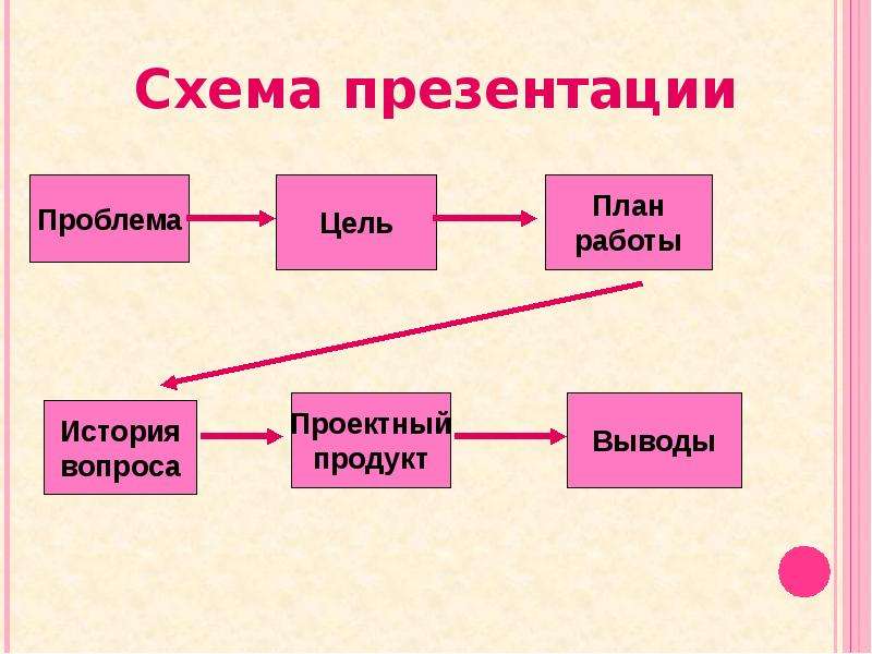 Схема в презентации