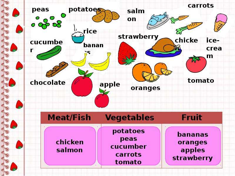 Овощи английский язык презентация
