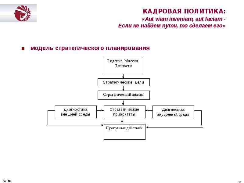 Кадровая политика Газпром презентация. Кадровая политика на примере Газпром. 13. Кадровая стратегия.. Кадровая стратегия Путина.