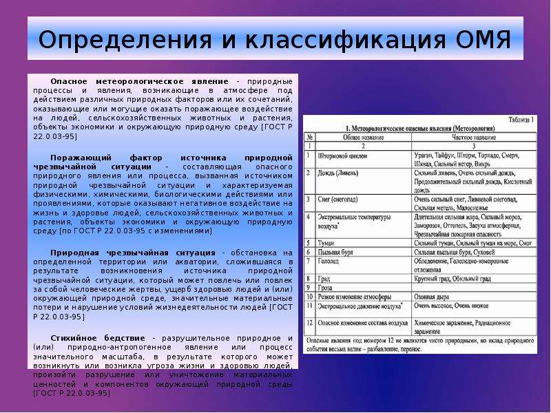 Поражающие факторы природных явлений. Характеристика природных явлений. Опасные метеорологические процессы. Классификация опасных природных явлений. Классификация метеорологических явлений.