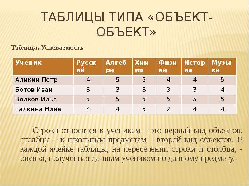 Таблица объект объект содержит информацию. Таблица объект объект. Таблица типа объект объект объект. Таблицы типа объект-объект примеры. Таблица типа объект свойство.