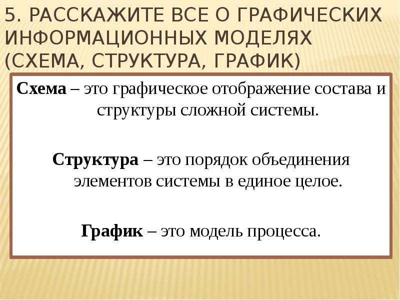 Порядок объединения элементов. Графическое отображение состава и структуры. Структура информационной системы графически.