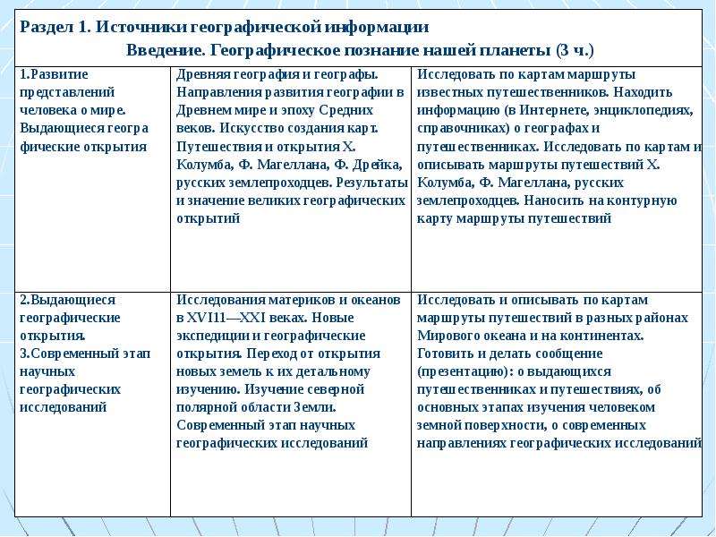 Практическая работа источники географической информации. Источники информации в географии. Источники географической информации таблица. Источники географической информации традиционные и современные. Традиционные источники информации в географии.