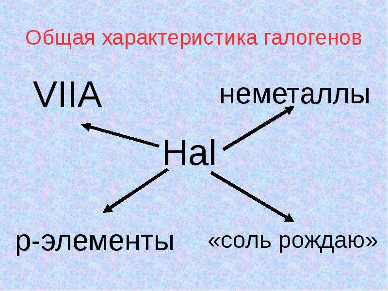 Соли галогенов. Общая характеристика галогенов. Общая хар ка галогенов. Общая характеристика галогенов и их соединений. Общие свойства галогенов.