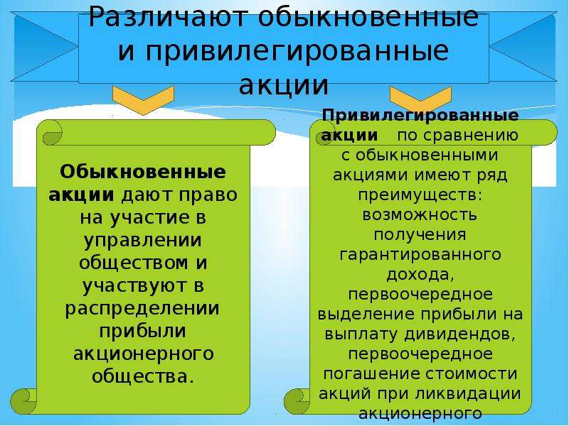 Дает право на участие в управлении. Обыкновенные и привилегированные акции. Привелигированные акция. Обыкновенные акции и привилегированные акции. Обычные и привилегированные акции.