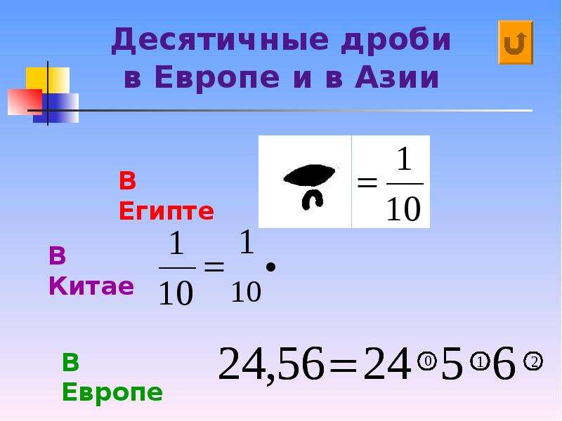 Запись дроби. Десятичная запись дробных чисел. Запись десятичных дробей. Десятичная дробь запись числа это. Десятичная запись дробных чисел 5 класс видеоурок.