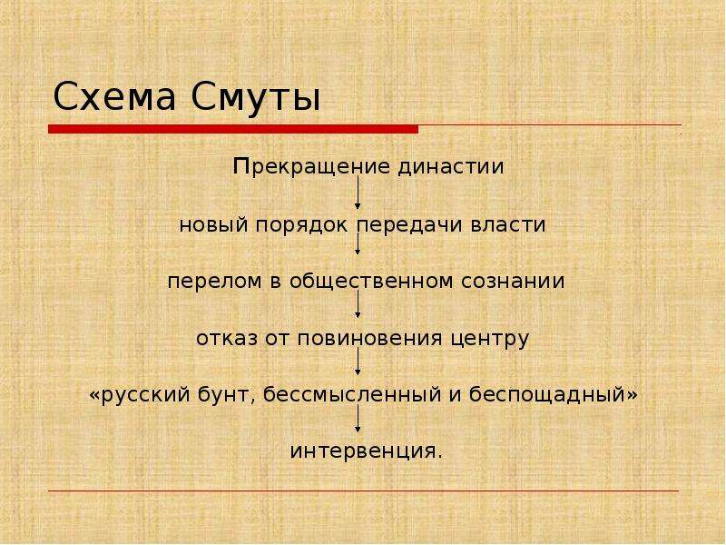 Схема по смуте