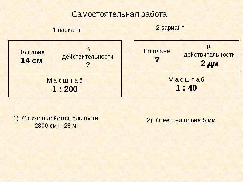 План и масштаб математика 4 класс математика