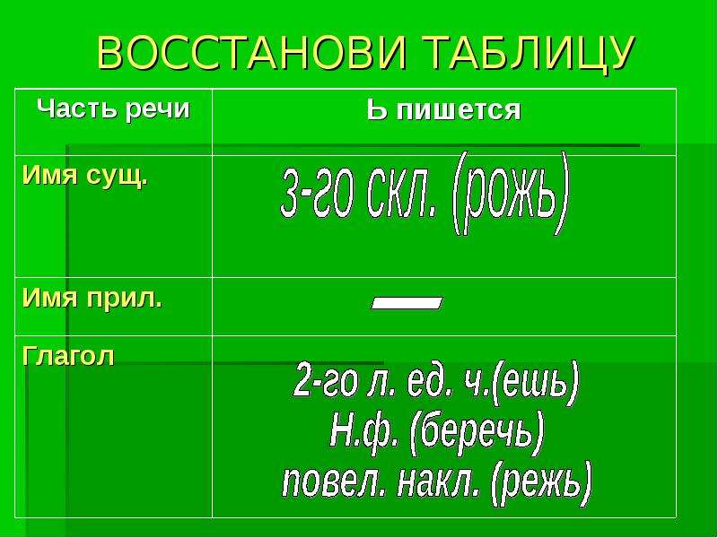 Таблица восстановления. Восстанови таблицу.. Периоды восстановления таблица. Энергия восстановления таблица.