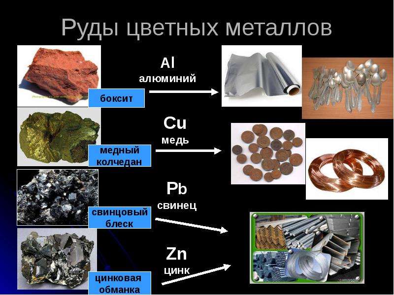 Металлы картинки для презентации