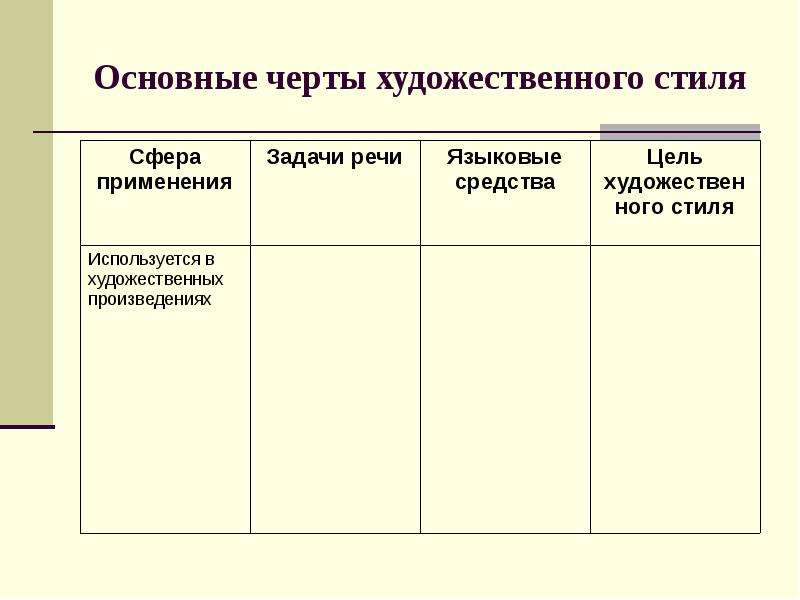 Общие Черты Художественного Стиля