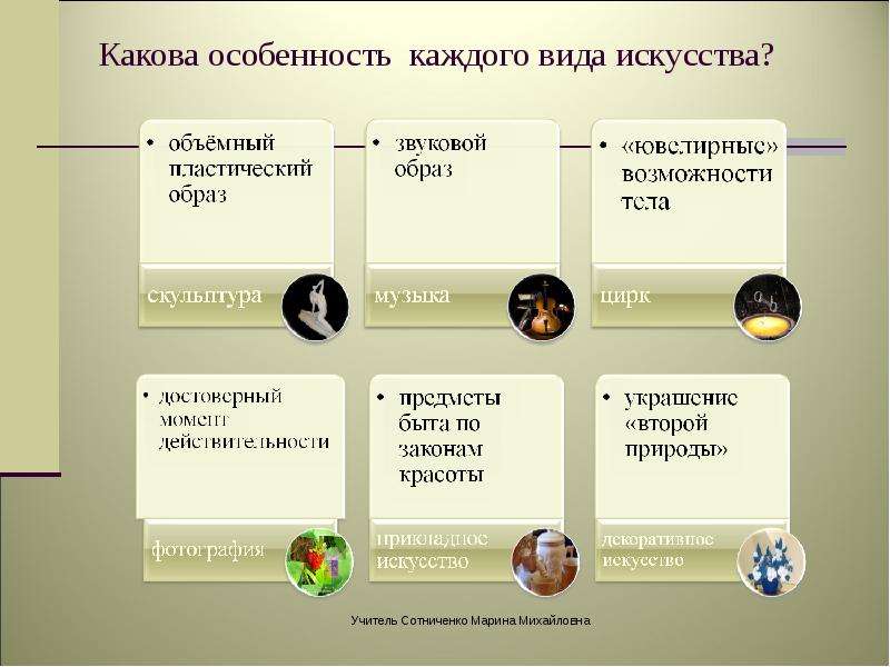 Вид всякий. Каковы особенности вида. Значение литературы для человека. Особенности каждого вида. Каково значение литературы в жизни человека.