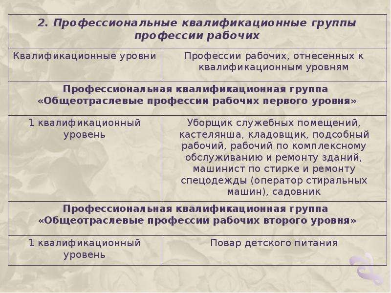 Первый квалификационный уровень