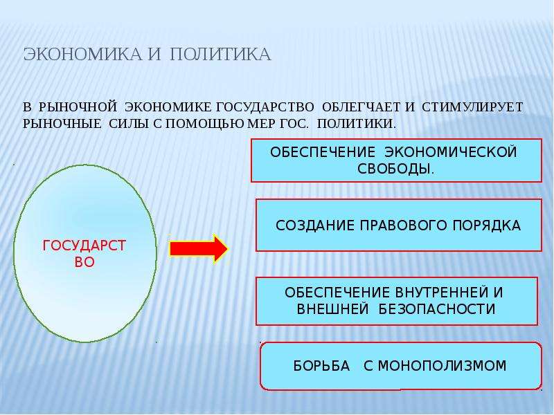 Презентация на тему политика и экономика