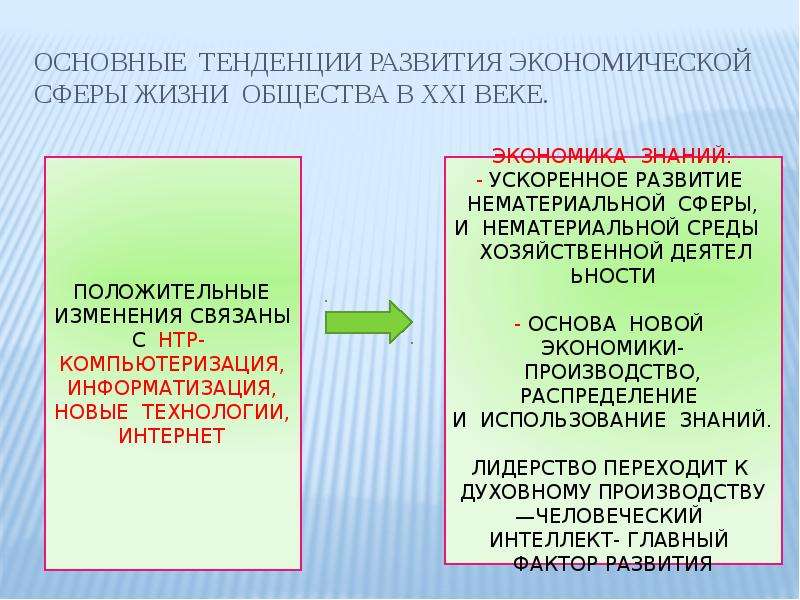 Основные тенденции. Основные тенденции развития экономической сферы общества. Основные тенденции развития общества. Тенденции развития экономической сферы жизни общества. Основные тенденции развития экономической сферы жизни.