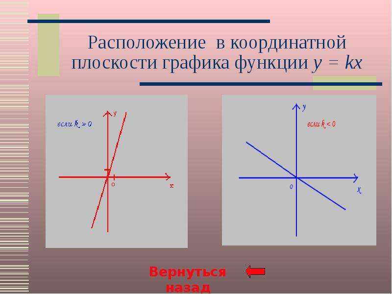 Что значит линейная презентация