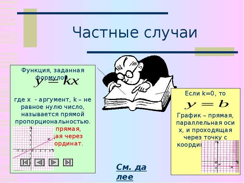 Линейная презентация 6 класс на свободную тему