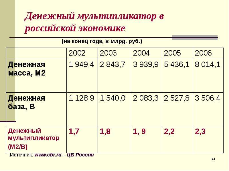 Сколько зарабатывают художники. Мультипликатор зарплата. Зарплата мультипликатора в России. Зарплата художника аниматора в России. Художник-мультипликатор зарплата.