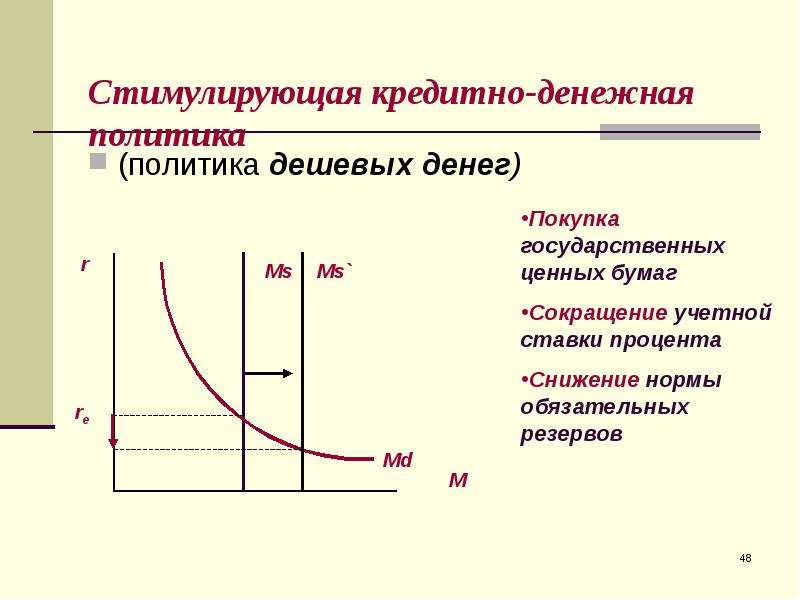 Политика дорогих и дешевых денег презентация