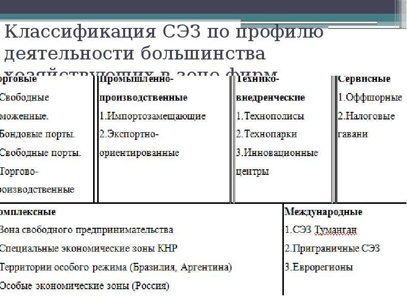 Открытость экономики свободные экономические зоны оффшорные зоны мира проект