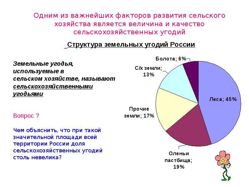 Какая структура сельского хозяйства. Структура сельского хозяйства России. Доля растениеводства в сельском хозяйстве России. Структура сельского хозяйства России доля. Факторы развития сельского хозяйства.