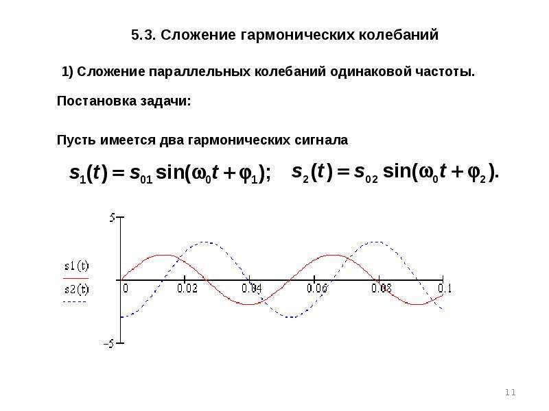 Сложение гармонических колебаний презентация