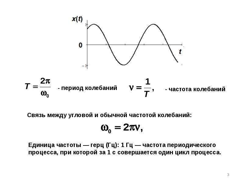 Цикл частоты. Период частота циклическая частота. Формула угловой частоты свободных колебаний. Как определяется частота колебаний. Взаимосвязь периода и частоты колебаний.