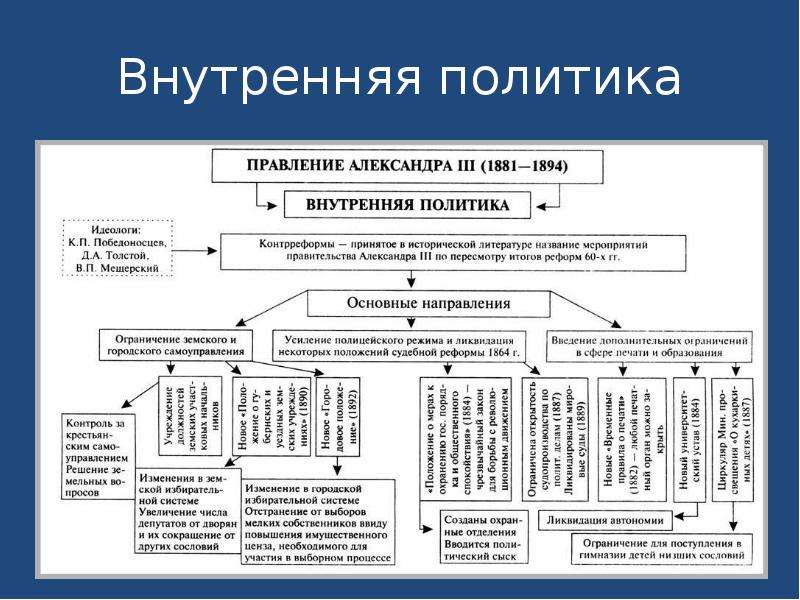 Александр 2 подготовка к егэ презентация